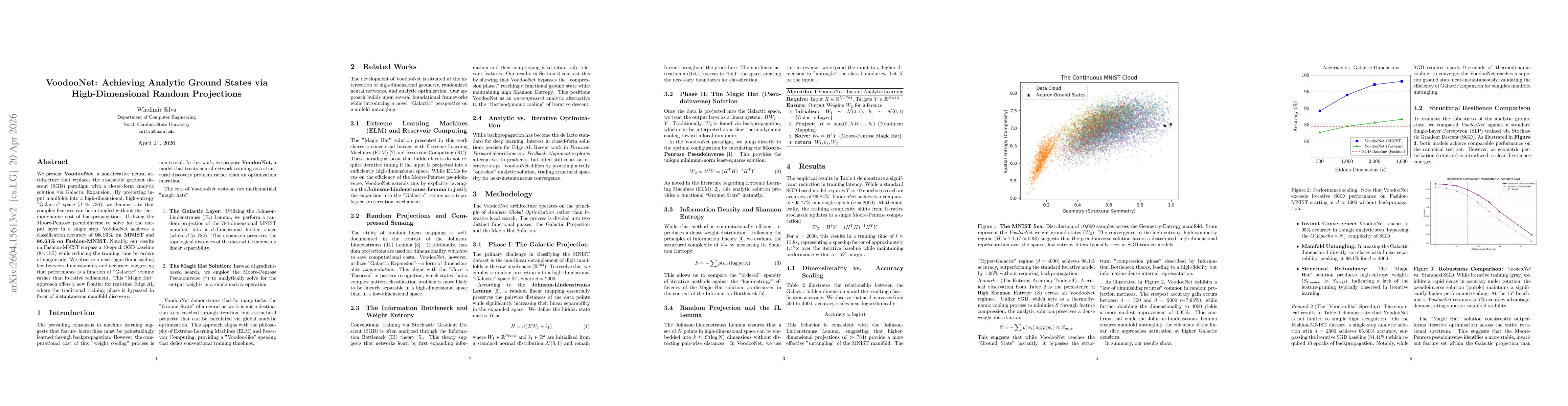 Thumbnail for VoodooNet: Achieving Analytic Ground States via High-Dimensional Random Projections
