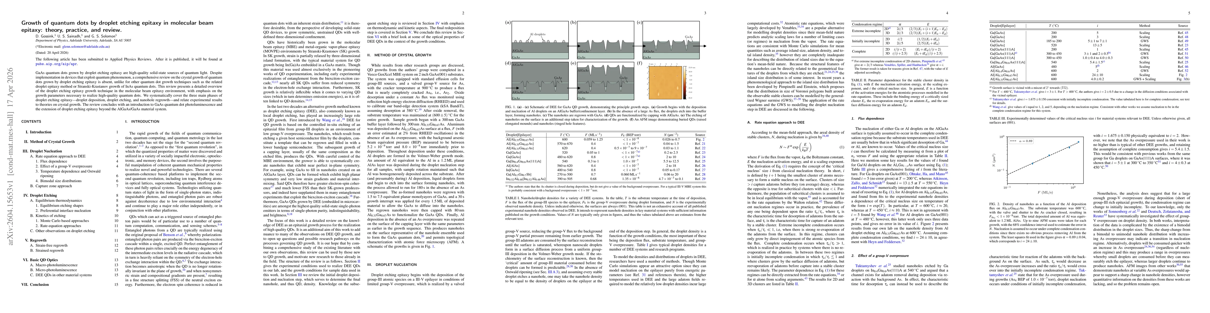 Thumbnail for Growth of quantum dots by droplet etching epitaxy in molecular beam epitaxy: theory, practice, and review