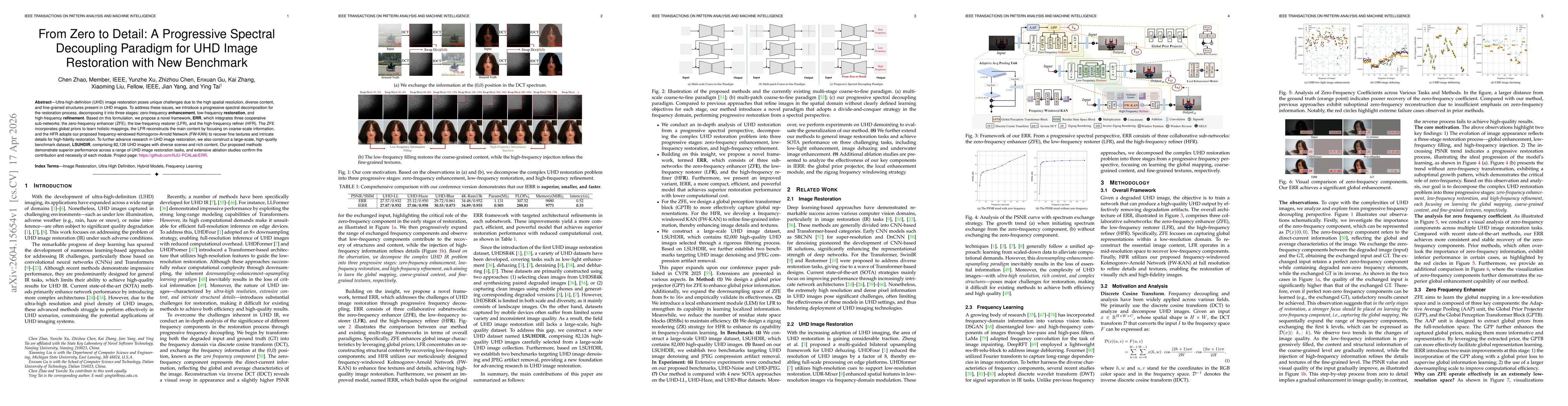 Thumbnail for From Zero to Detail: A Progressive Spectral Decoupling Paradigm for UHD Image Restoration with New Benchmark