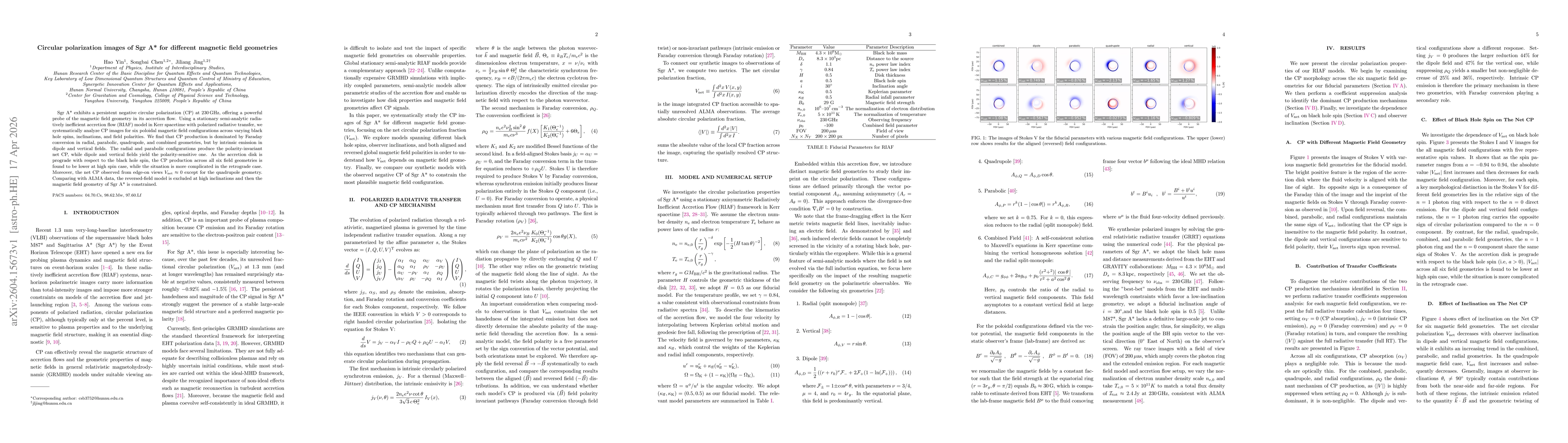 Thumbnail for Circular polarization images of Sgr A* for different magnetic field geometries