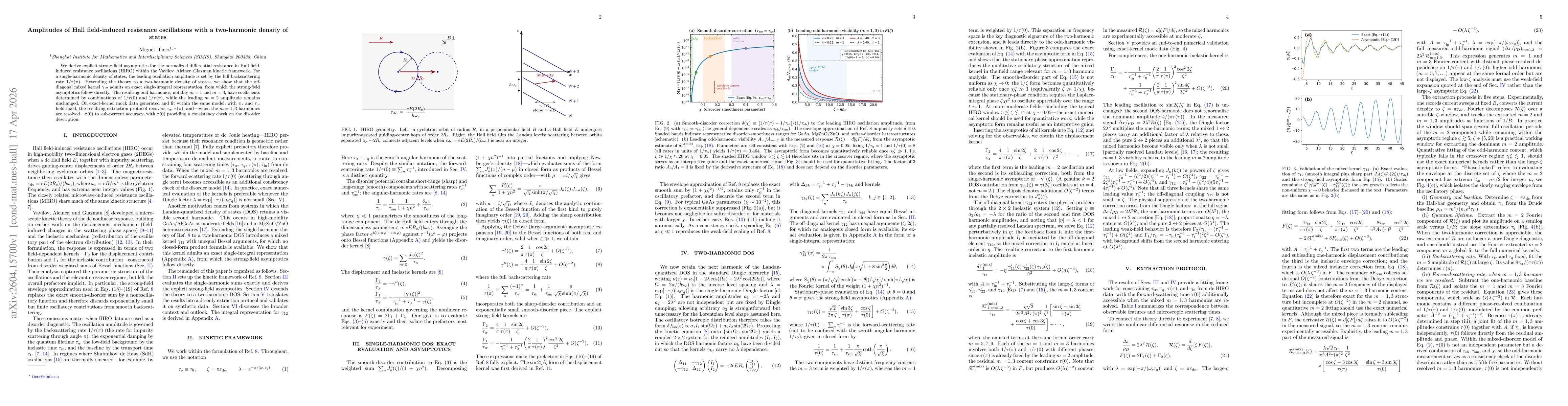 Thumbnail for Amplitudes of Hall field-induced resistance oscillations with a two-harmonic density of states