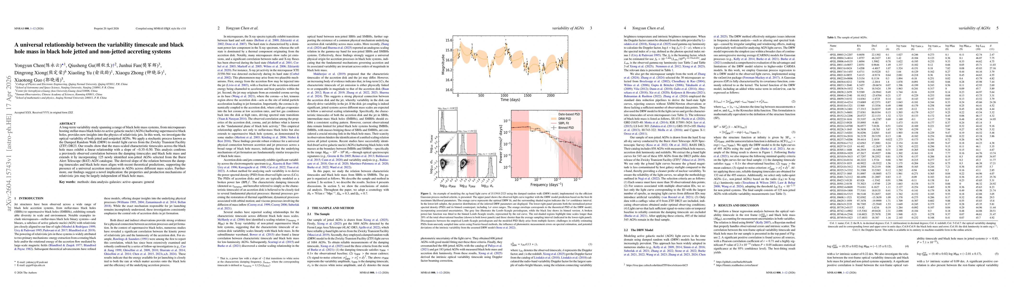 Thumbnail for A universal relationship between the variability timescale and black hole mass in black hole jetted and non-jetted accreting systems