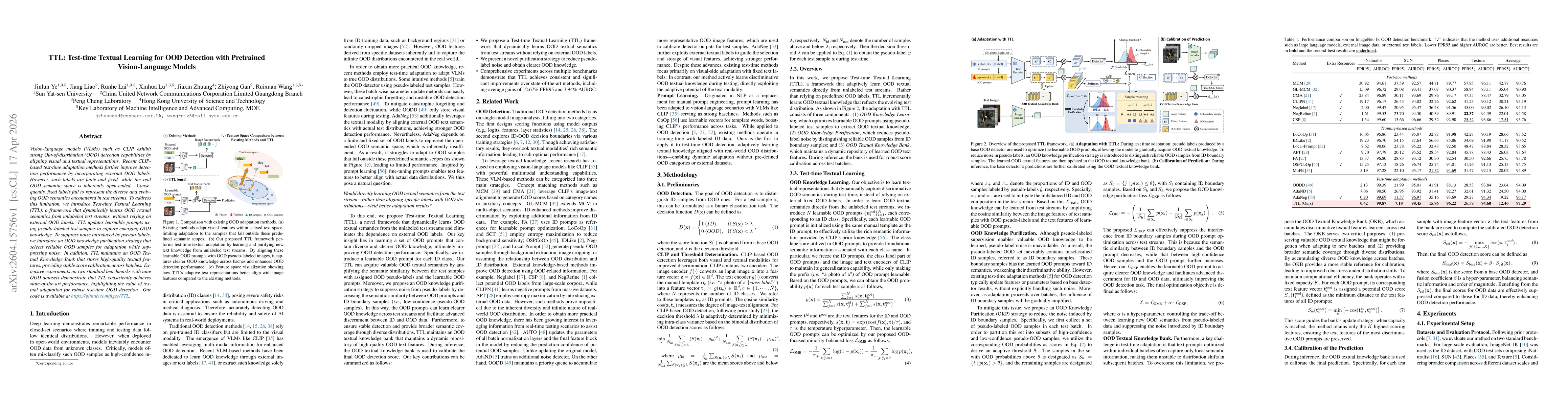 Thumbnail for TTL: Test-time Textual Learning for OOD Detection with Pretrained Vision-Language Models