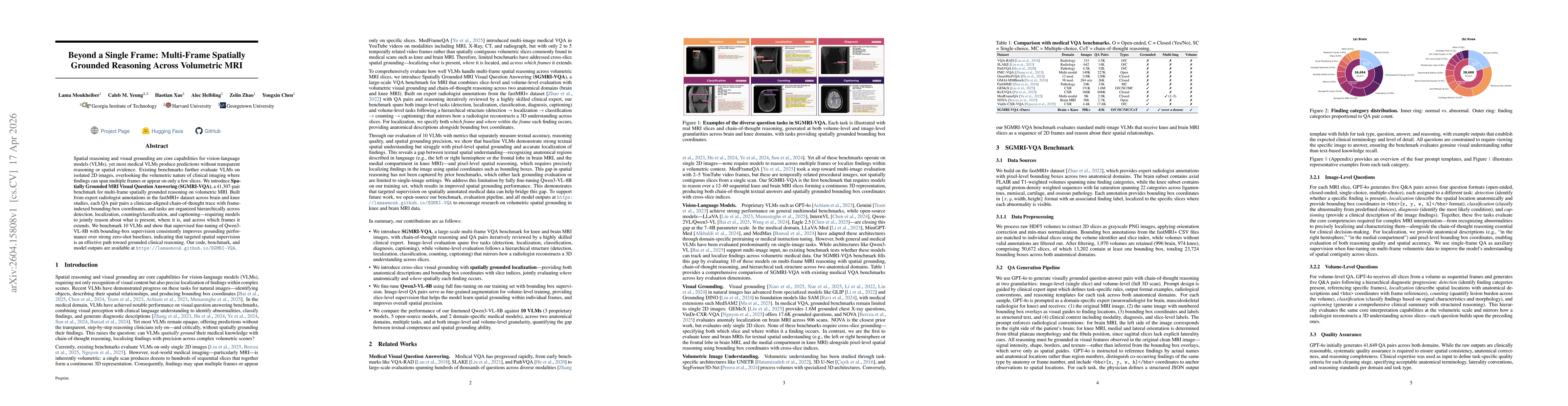 Thumbnail for Beyond a Single Frame: Multi-Frame Spatially Grounded Reasoning Across Volumetric MRI