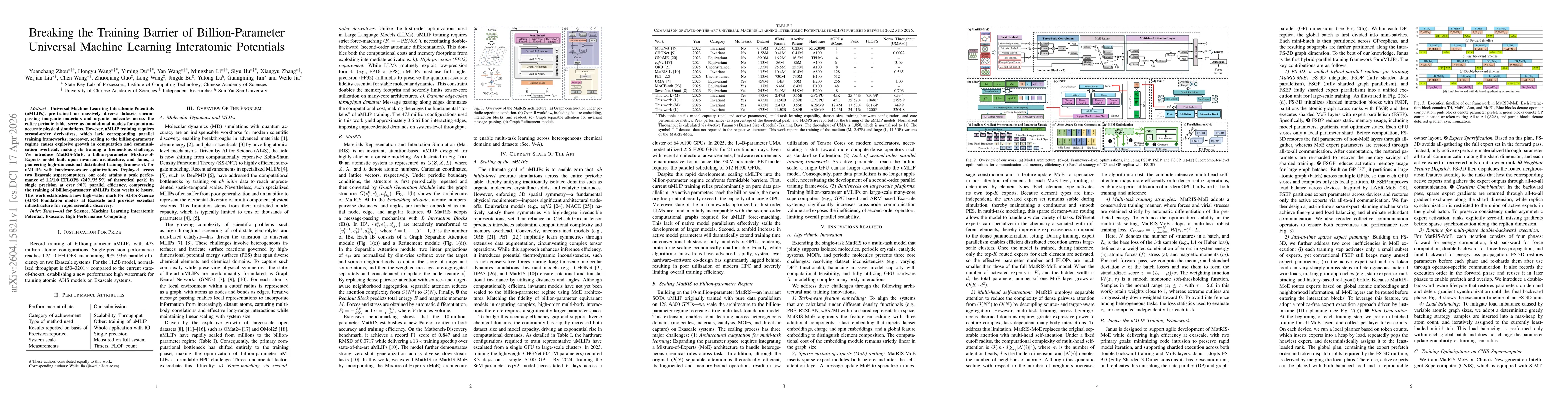 Thumbnail for Breaking the Training Barrier of Billion-Parameter Universal Machine Learning Interatomic Potentials