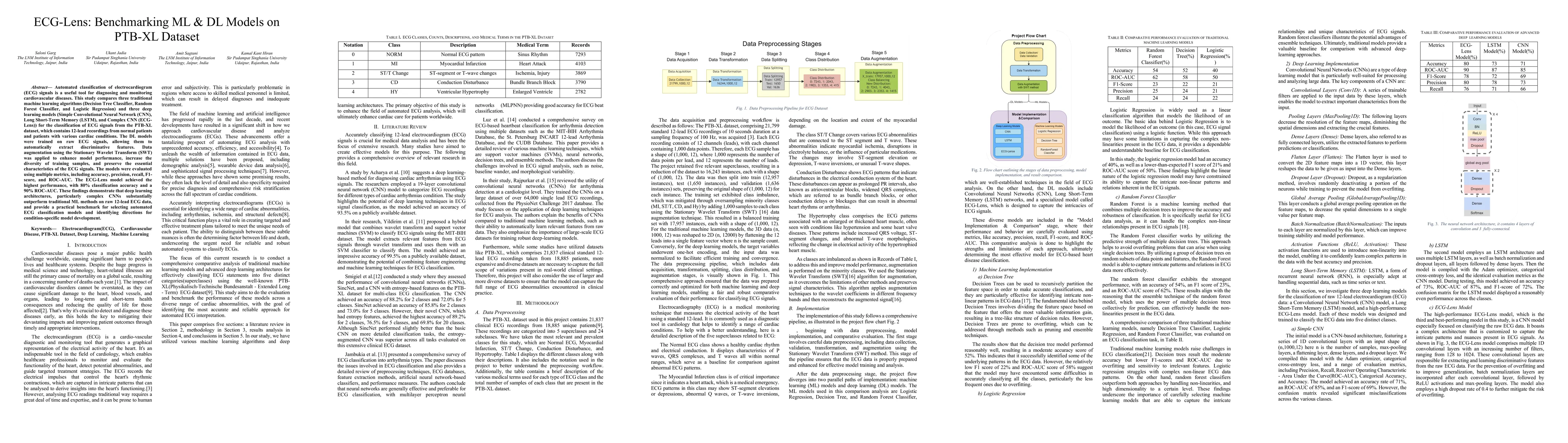 Thumbnail for ECG-Lens: Benchmarking ML & DL Models on PTB-XL Dataset
