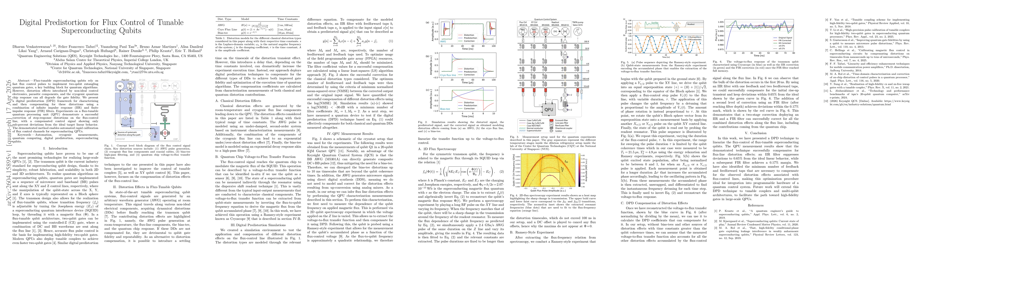 Thumbnail for Digital Predistortion for Flux Control of Tunable Superconducting Qubits