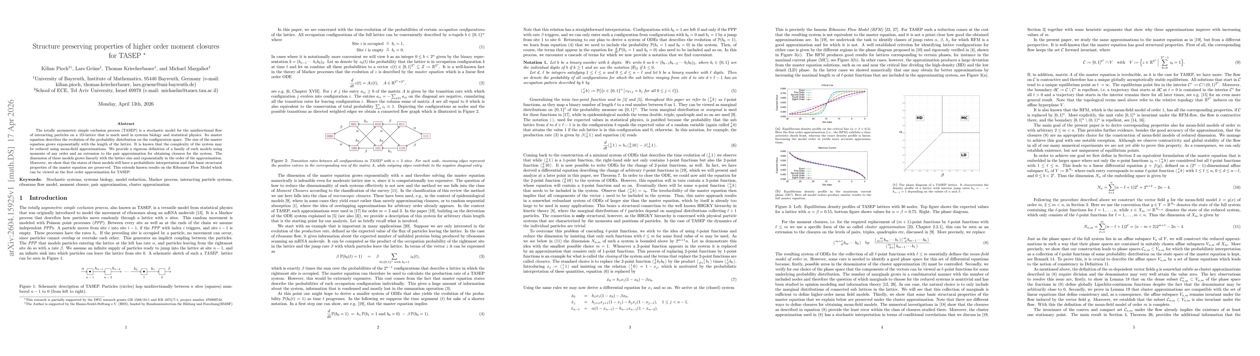 Thumbnail for Structure preserving properties of higher order moment closures for TASEP