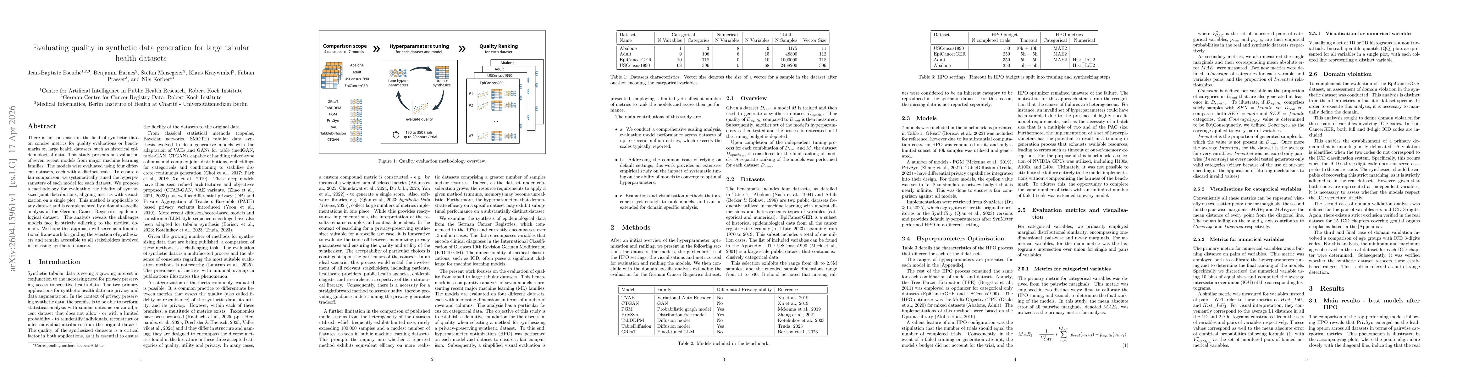 Thumbnail for Evaluating quality in synthetic data generation for large tabular health datasets