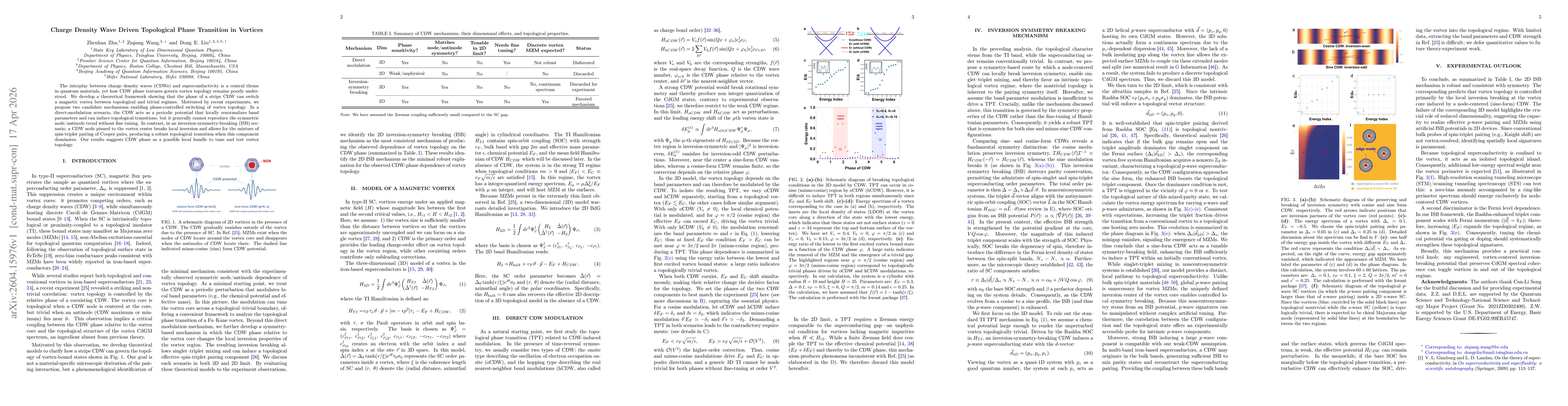 Thumbnail for Charge Density Wave Driven Topological Phase Transition in Vortices