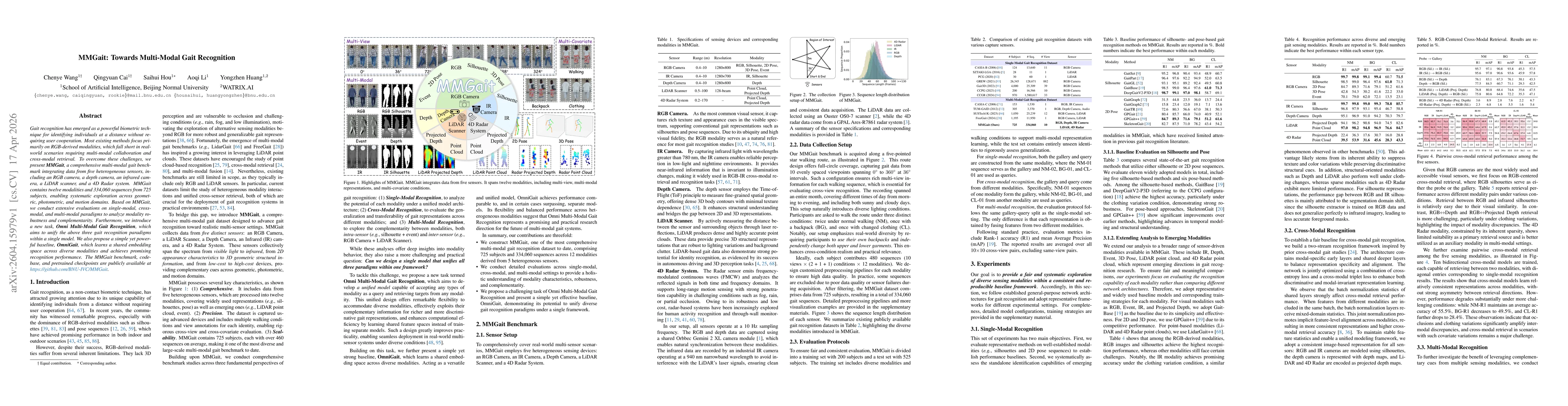 Thumbnail for MMGait: Towards Multi-Modal Gait Recognition