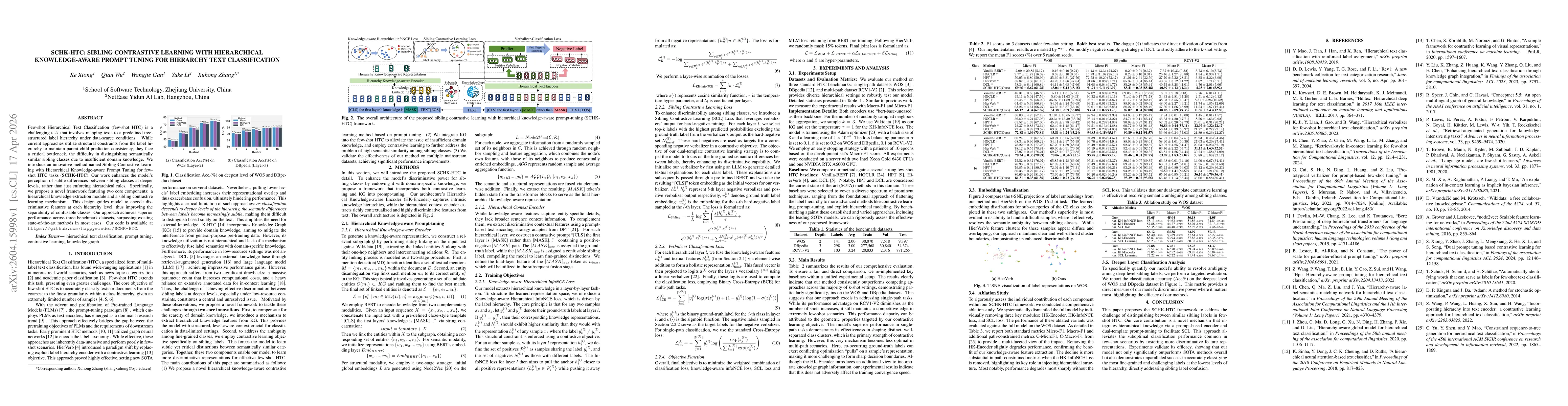 Thumbnail for SCHK-HTC: Sibling Contrastive Learning with Hierarchical Knowledge-Aware Prompt Tuning for Hierarchical Text Classification