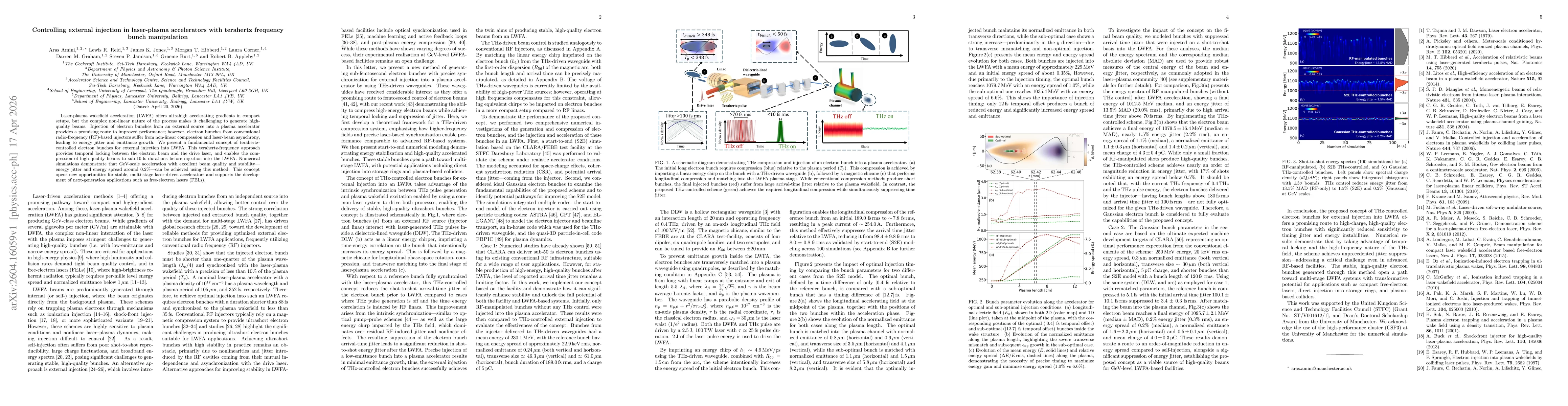 Thumbnail for Controlling external injection in laser-plasma accelerators with terahertz frequency bunch manipulation