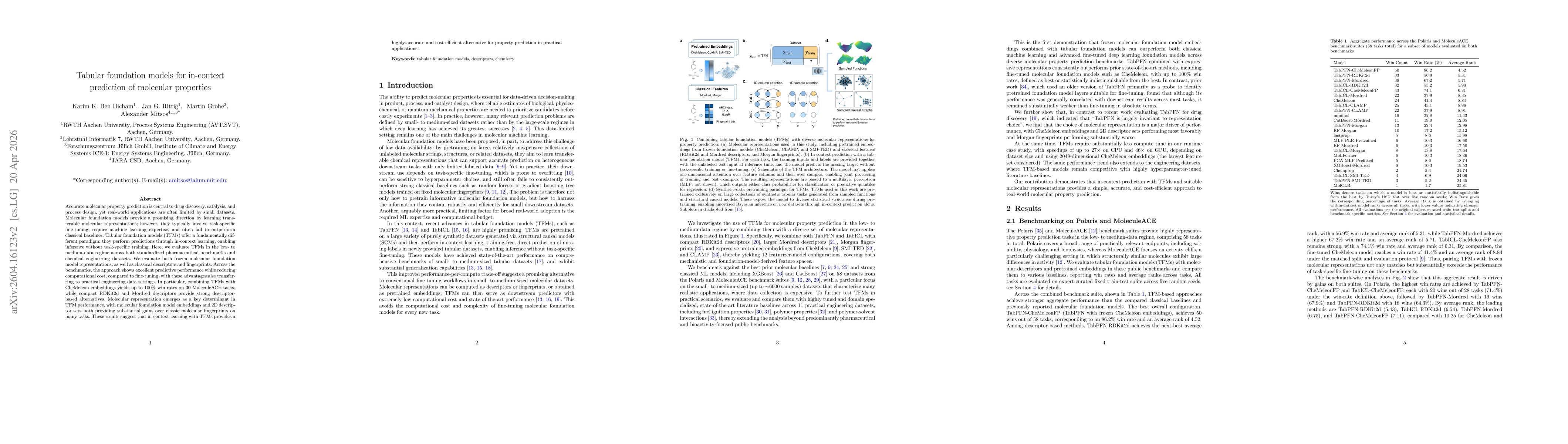 Thumbnail for Tabular foundation models for in-context prediction of molecular properties