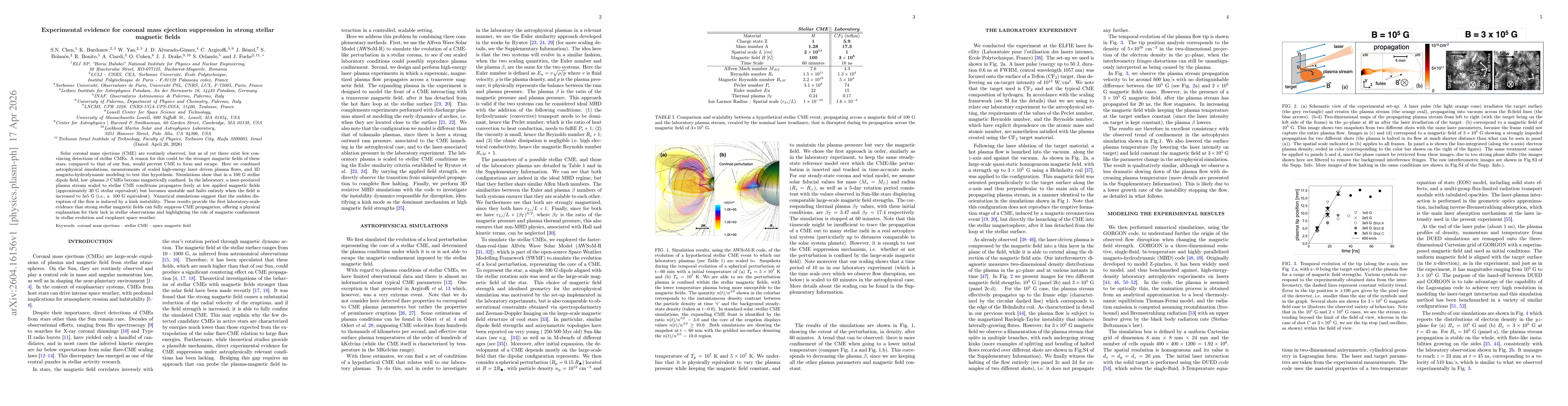 Thumbnail for Experimental evidence for coronal mass ejection suppression in strong stellar magnetic fields