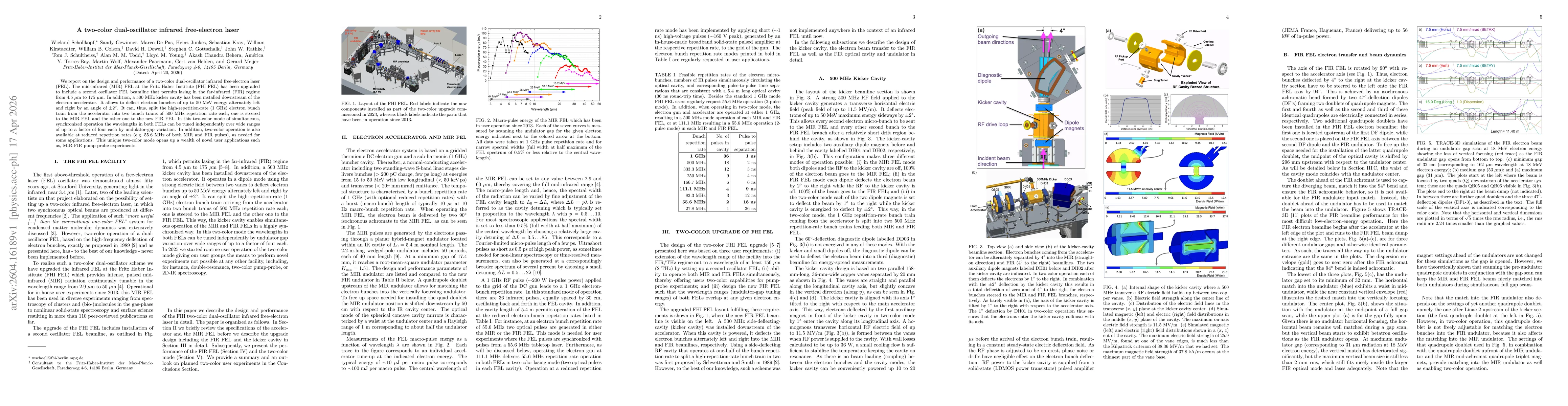 Thumbnail for A two-color dual-oscillator infrared free-electron laser