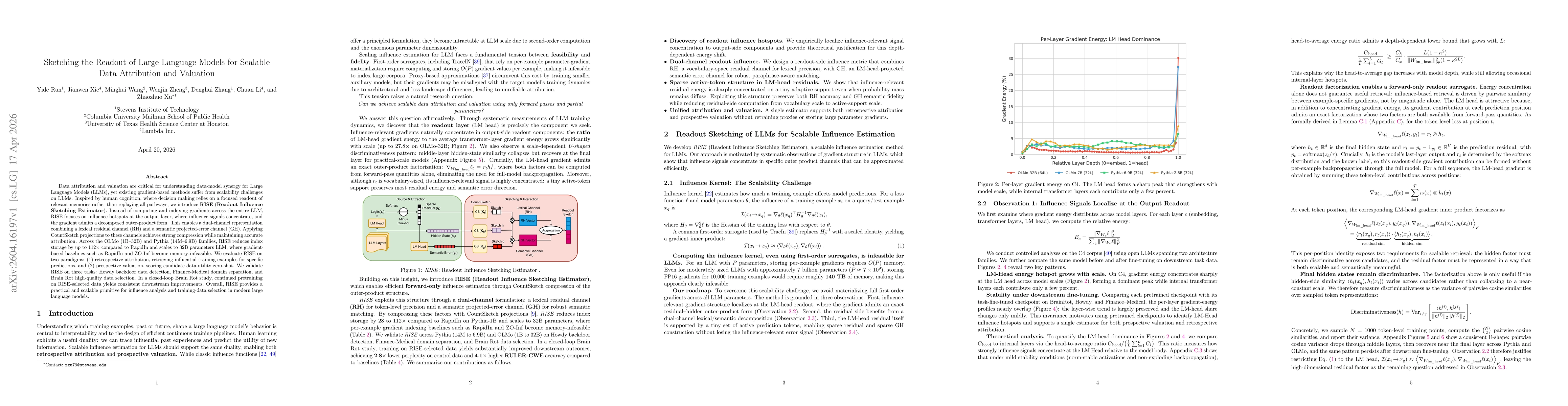 Thumbnail for Sketching the Readout of Large Language Models for Scalable Data Attribution and Valuation