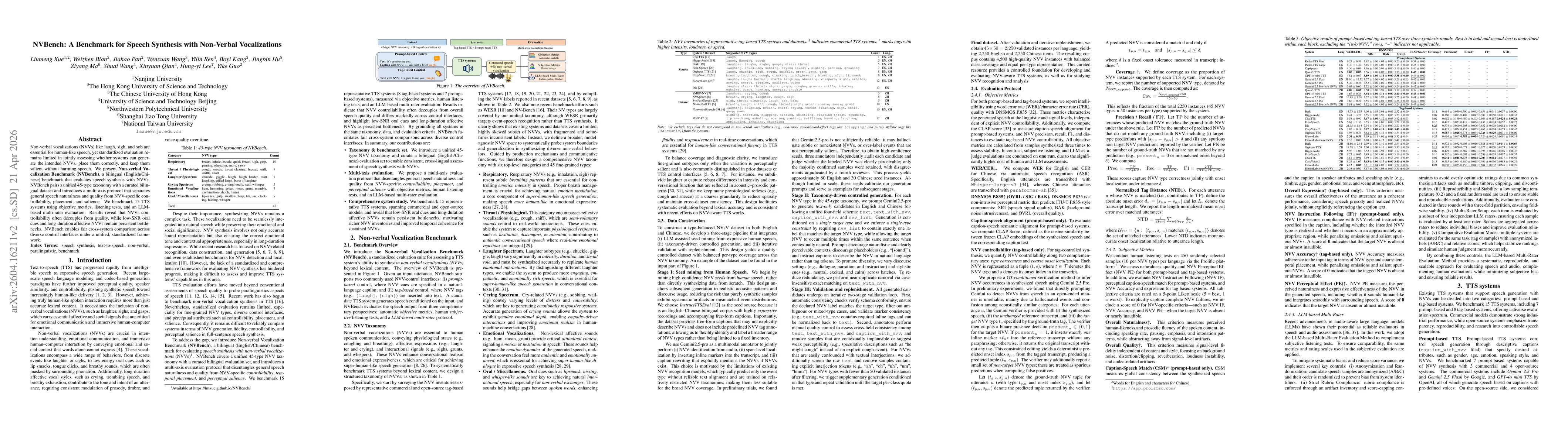 Thumbnail for NVBench: A Benchmark for Speech Synthesis with Non-Verbal Vocalizations