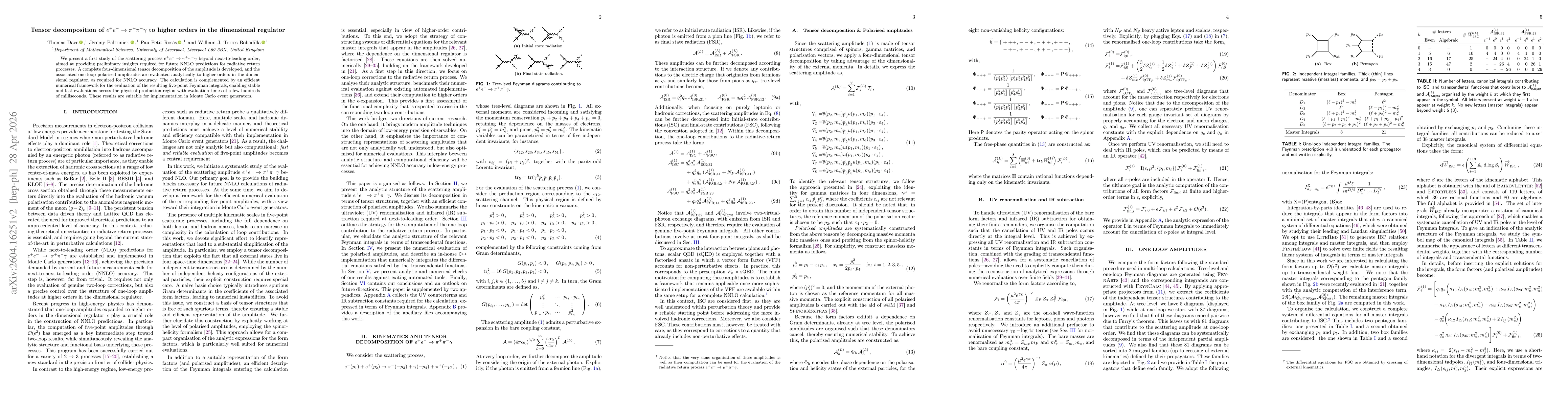 Thumbnail for Tensor decomposition of $e^+e^-\toπ^+π^-γ$ to higher orders in the dimensional regulator