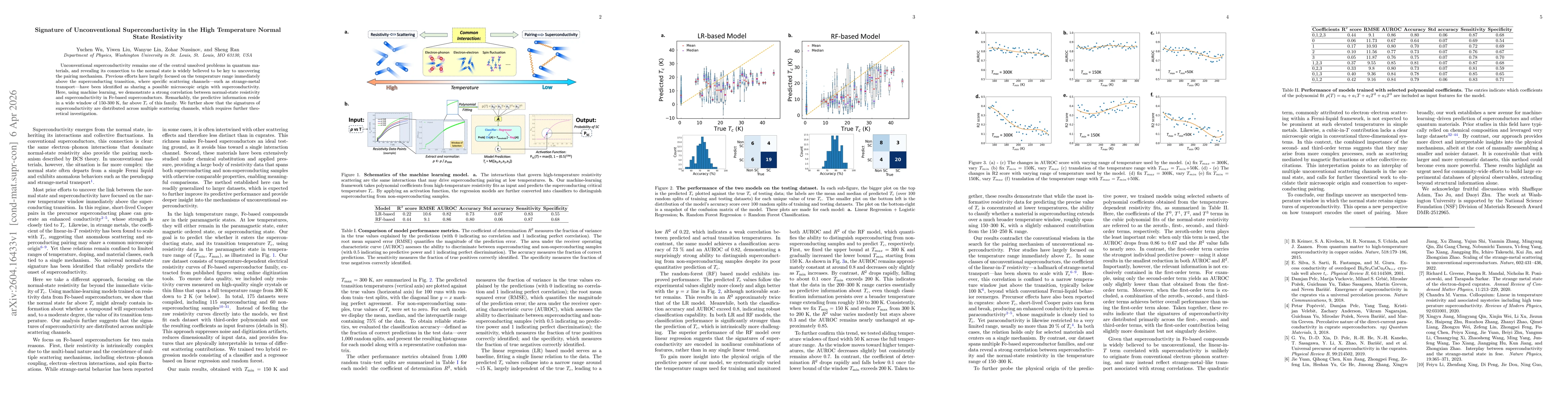 Thumbnail for Signature of Unconventional Superconductivity in the High Temperature Normal State Resistivity