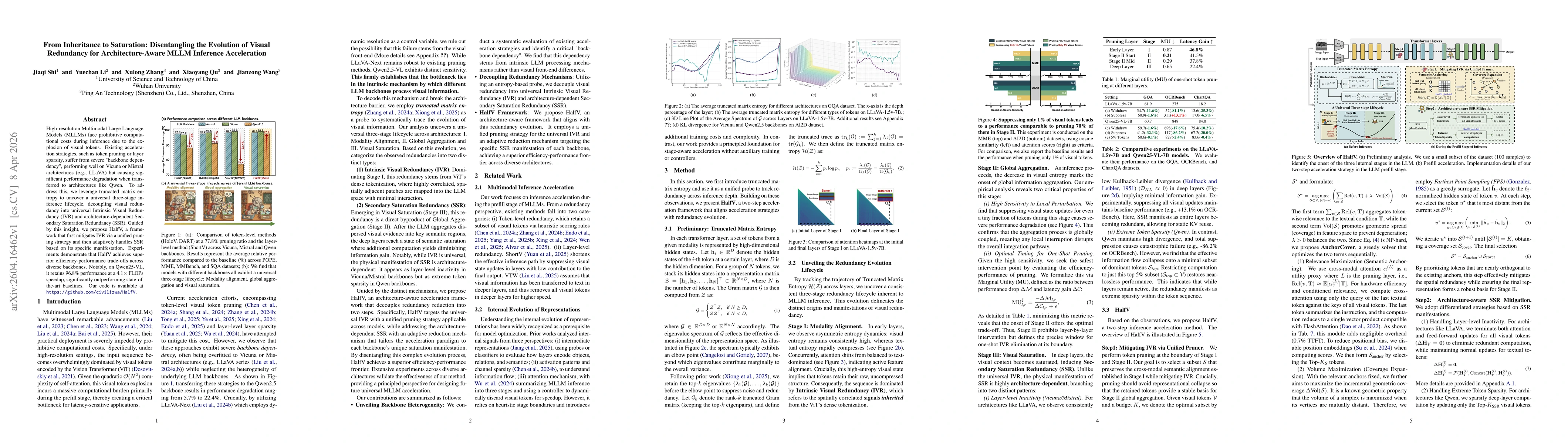Thumbnail for From Inheritance to Saturation: Disentangling the Evolution of Visual Redundancy for Architecture-Aware MLLM Inference Acceleration