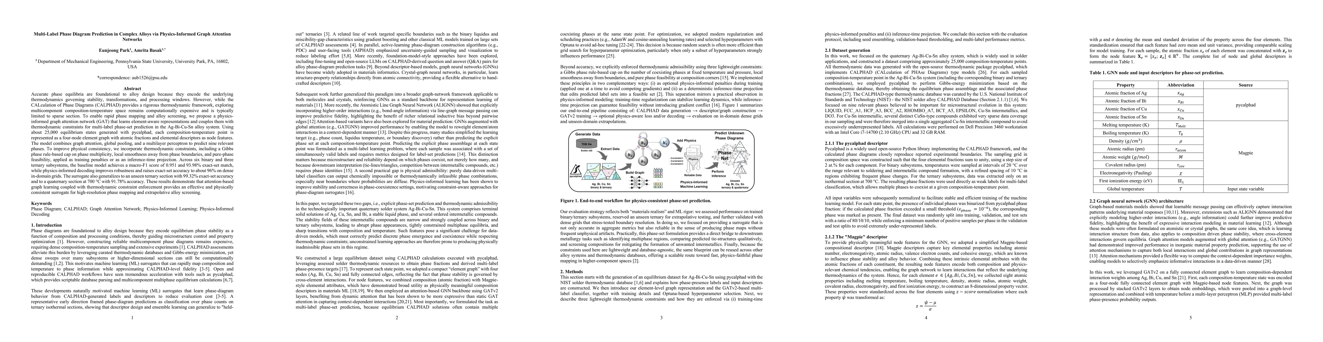 Thumbnail for Multi-Label Phase Diagram Prediction in Complex Alloys via Physics-Informed Graph Attention Networks