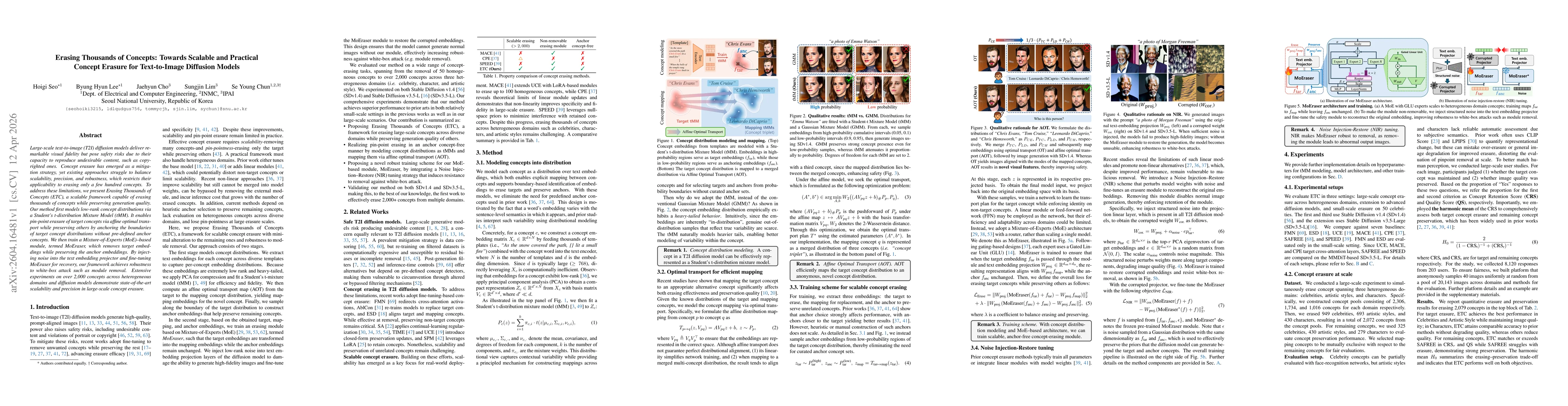 Thumbnail for Erasing Thousands of Concepts: Towards Scalable and Practical Concept Erasure for Text-to-Image Diffusion Models