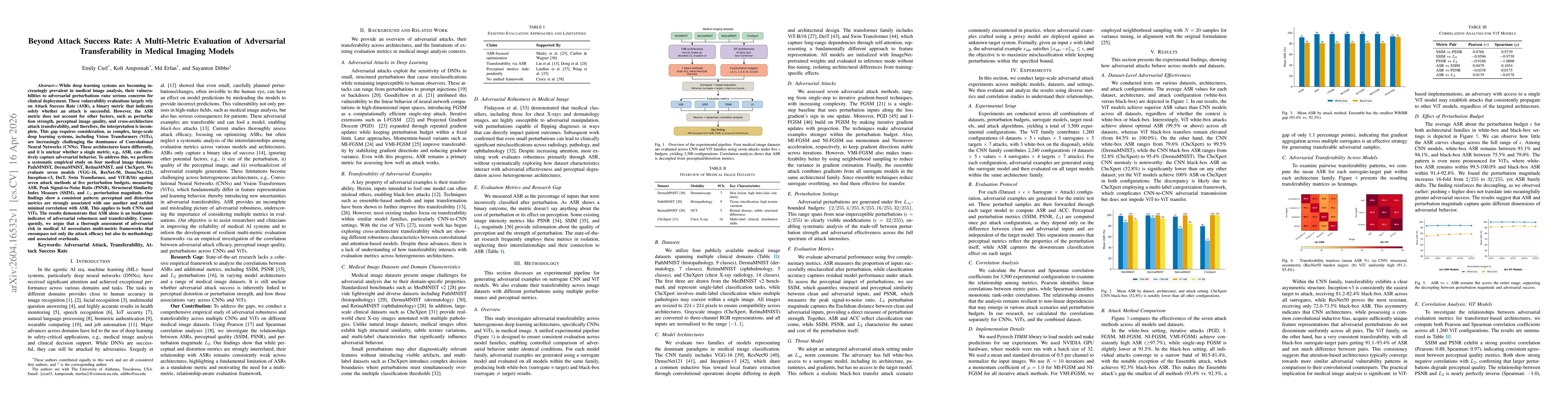 Thumbnail for Beyond Attack Success Rate: A Multi-Metric Evaluation of Adversarial Transferability in Medical Imaging Models