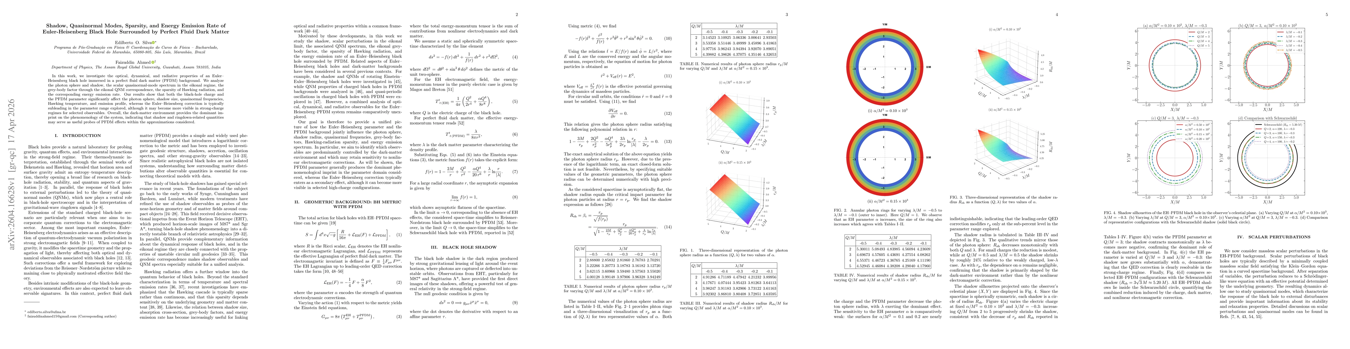 Thumbnail for Shadow, Quasinormal Modes, Sparsity, and Energy Emission Rate of Euler-Heisenberg Black Hole Surrounded by Perfect Fluid Dark Matter