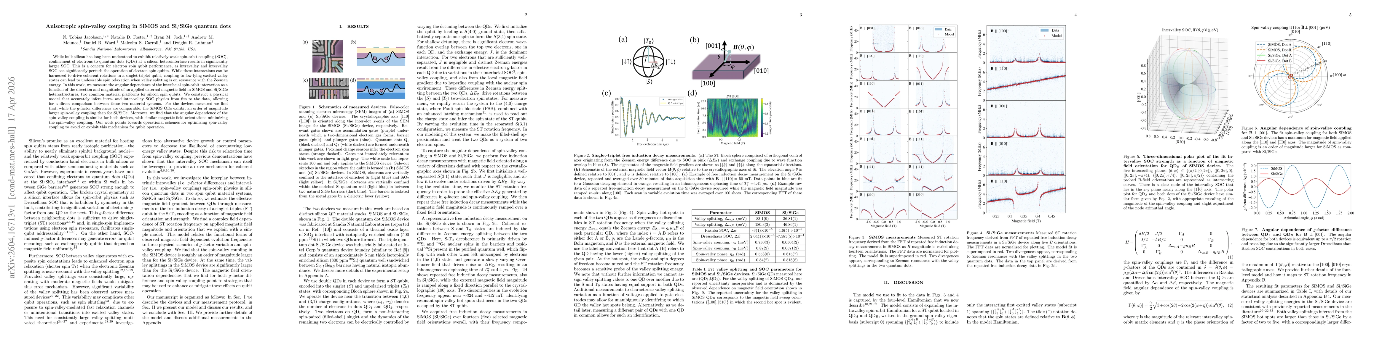 Thumbnail for Anisotropic spin-valley coupling in SiMOS and Si/SiGe quantum dots