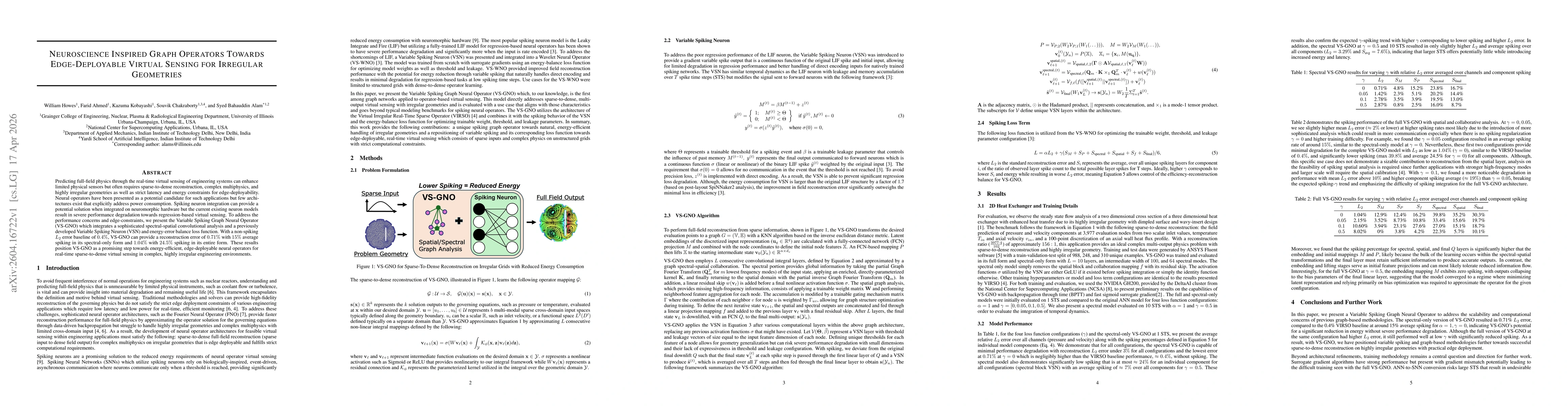 Thumbnail for Neuroscience Inspired Graph Operators Towards Edge-Deployable Virtual Sensing for Irregular Geometries