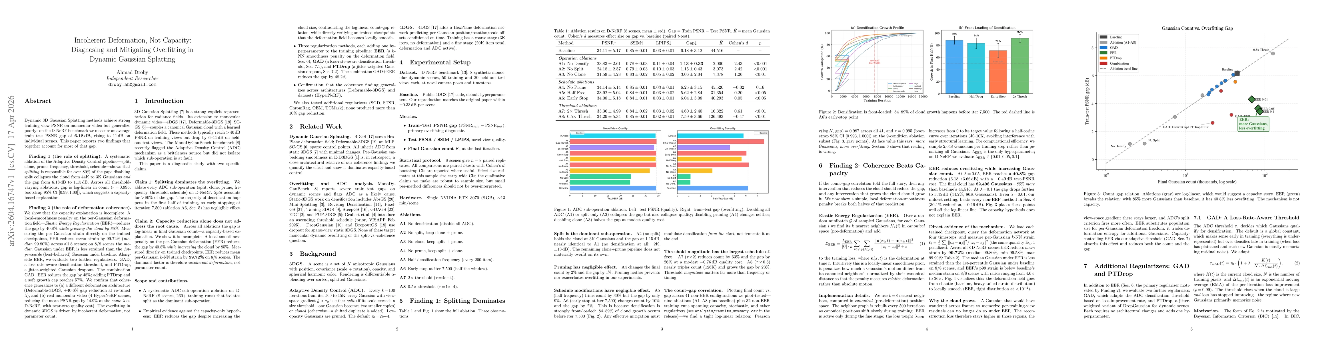 Thumbnail for Incoherent Deformation, Not Capacity: Diagnosing and Mitigating Overfitting in Dynamic Gaussian Splatting