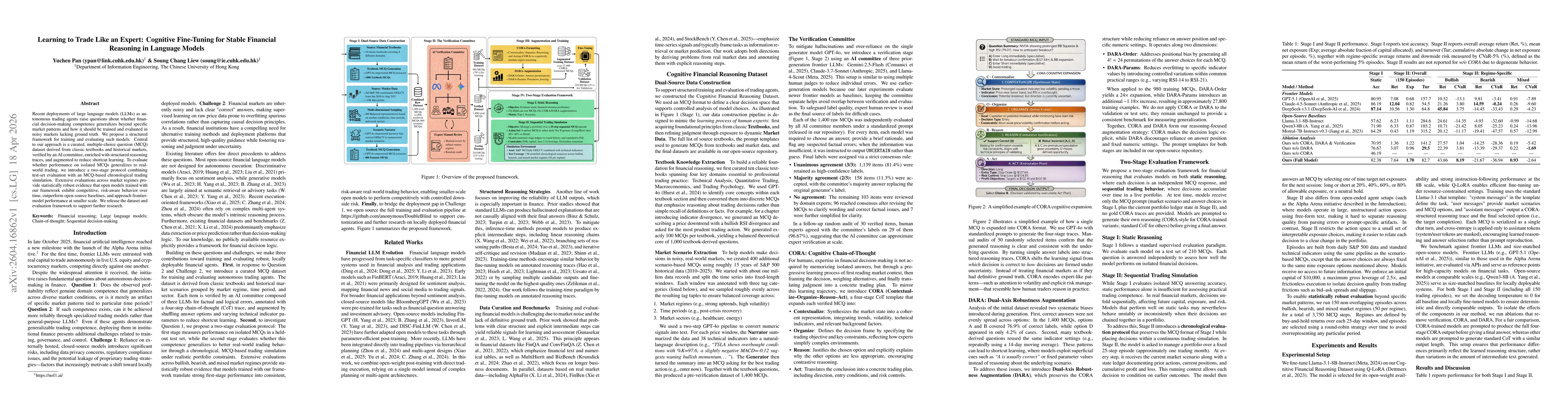 Thumbnail for Learning to Trade Like an Expert: Cognitive Fine-Tuning for Stable Financial Reasoning in Language Models