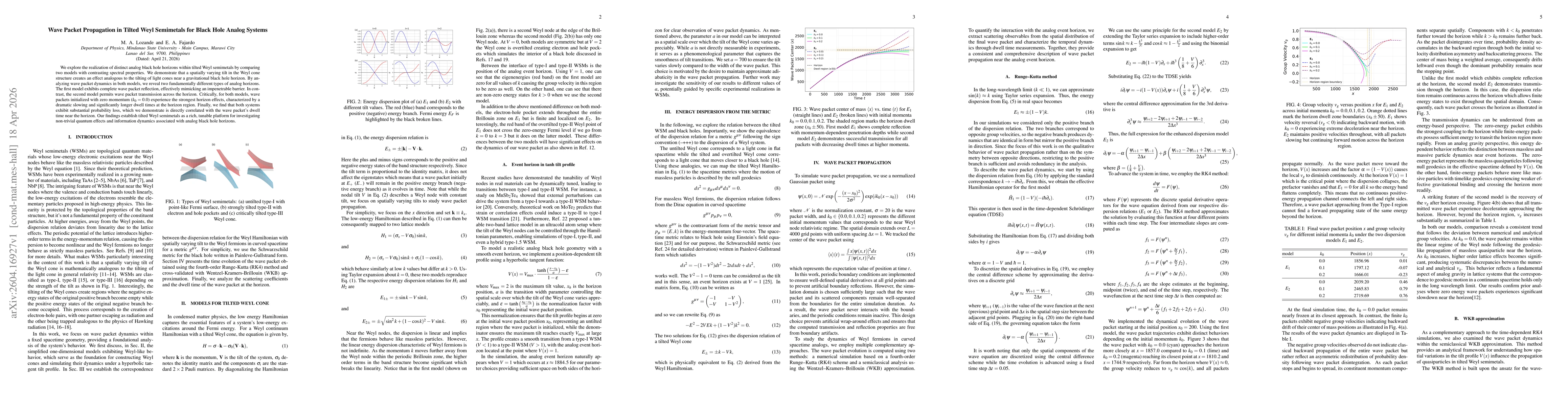 Thumbnail for Wave Packet Propagation in Tilted Weyl Semimetals for Black Hole Analog Systems