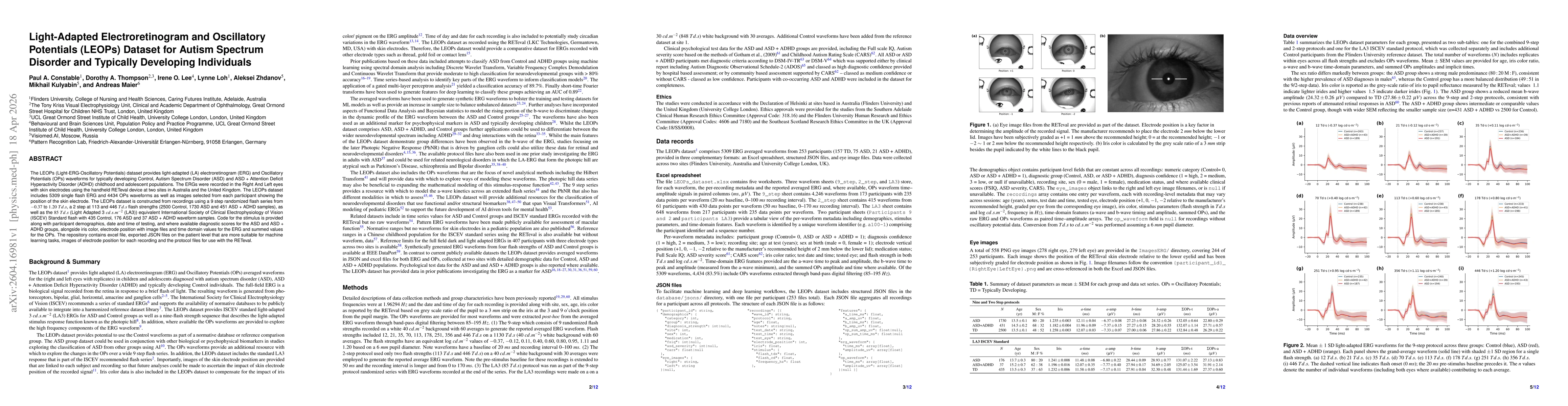 Thumbnail for Light-Adapted Electroretinogram and Oscillatory Potentials (LEOPs) Dataset for Autism Spectrum Disorder and Typically Developing Individuals