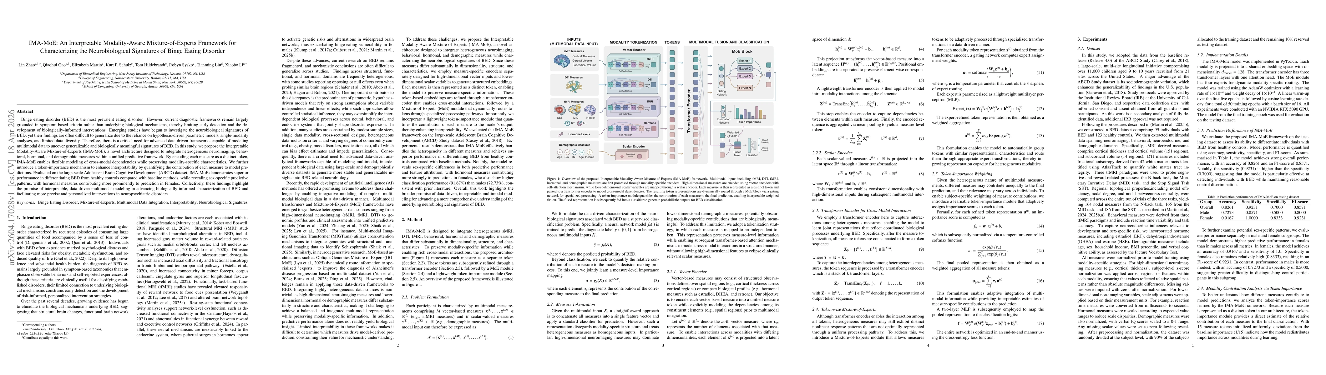 Thumbnail for IMA-MoE: An Interpretable Modality-Aware Mixture-of-Experts Framework for Characterizing the Neurobiological Signatures of Binge Eating Disorder