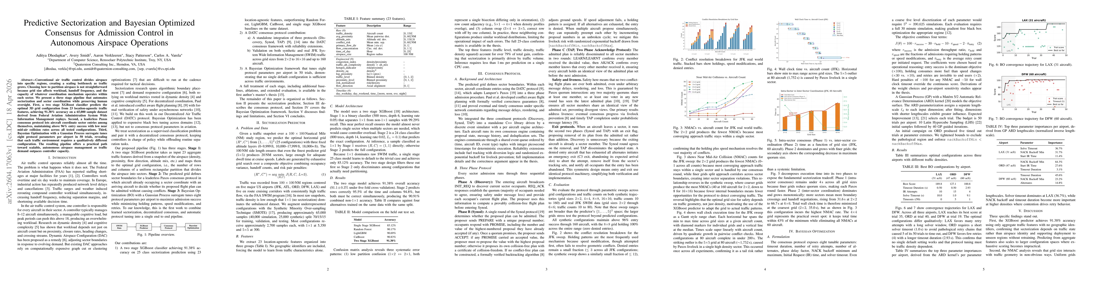 Thumbnail for Predictive Sectorization and Bayesian Optimized Consensus for Admission Control in Autonomous Airspace Operations