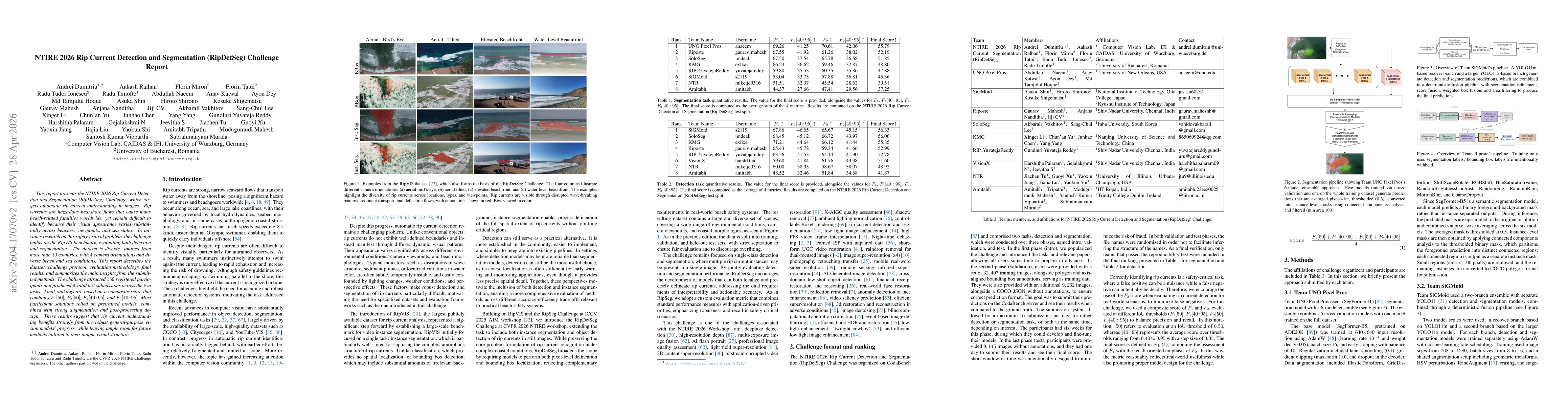 Thumbnail for NTIRE 2026 Rip Current Detection and Segmentation (RipDetSeg) Challenge Report