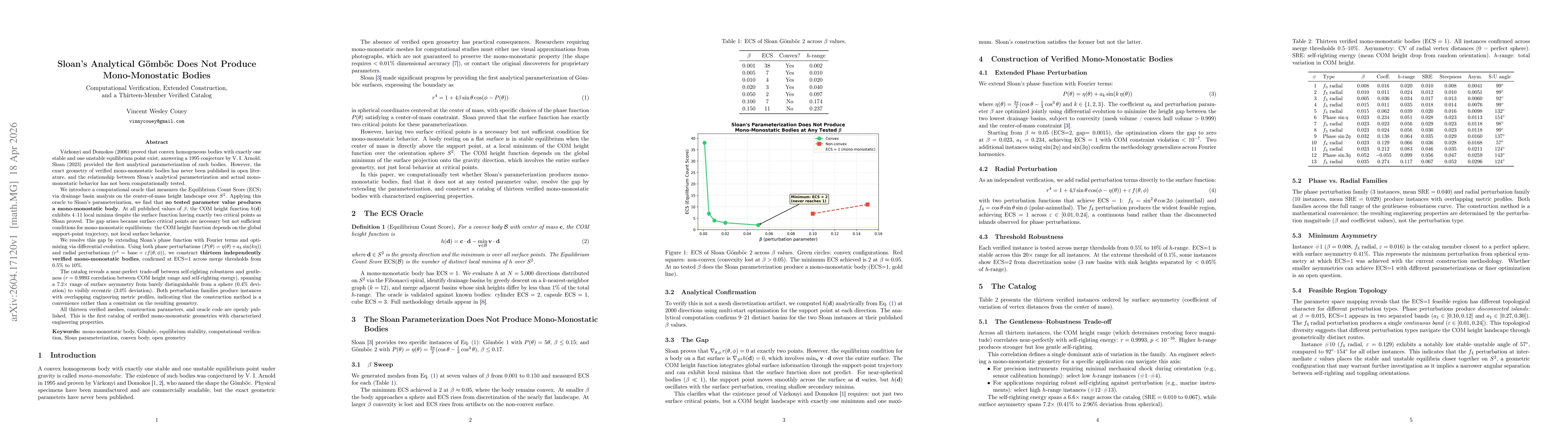 Thumbnail for Sloan's Analytical Gömböc Does Not Produce Mono-Monostatic Bodies: Computational Verification, Extended Construction, and a Thirteen-Member Verified Catalog