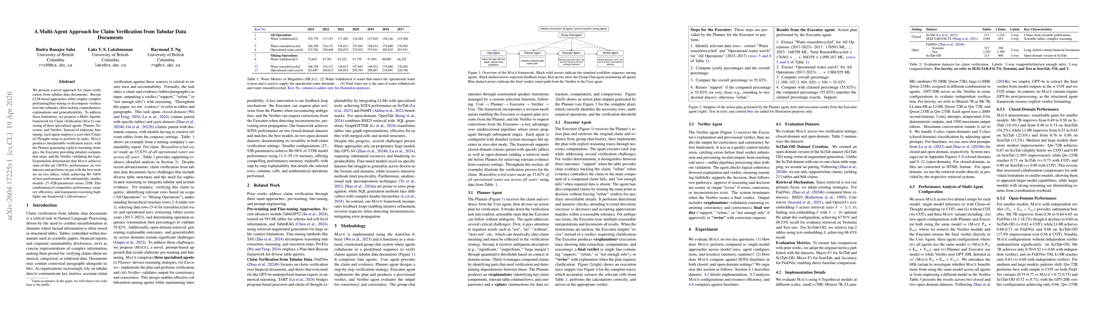 Thumbnail for A Multi-Agent Approach for Claim Verification from Tabular Data Documents