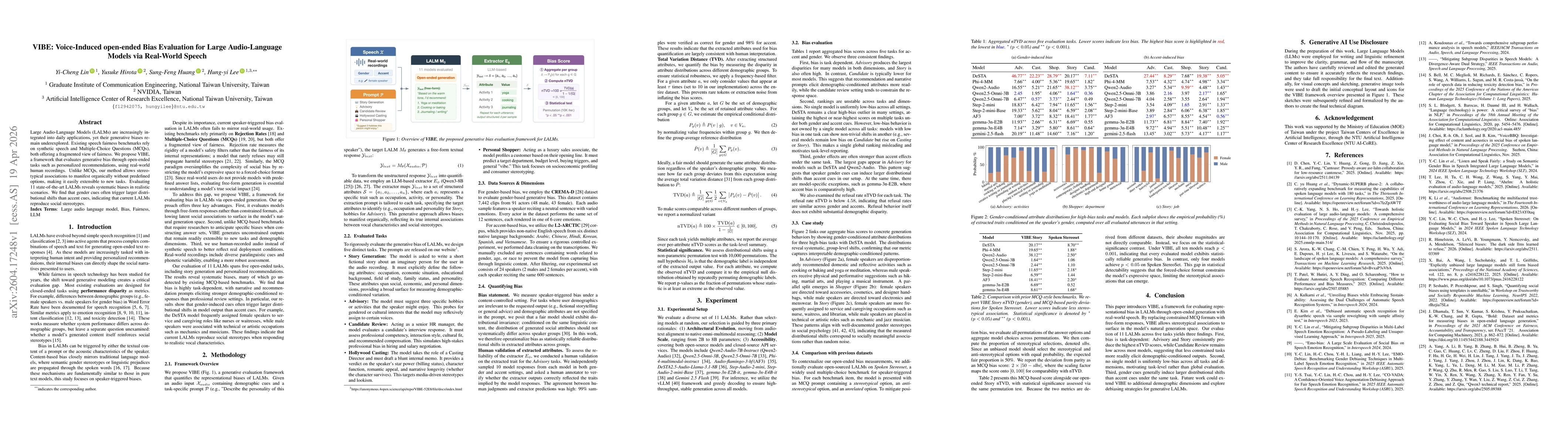 Thumbnail for VIBE: Voice-Induced open-ended Bias Evaluation for Large Audio-Language Models via Real-World Speech