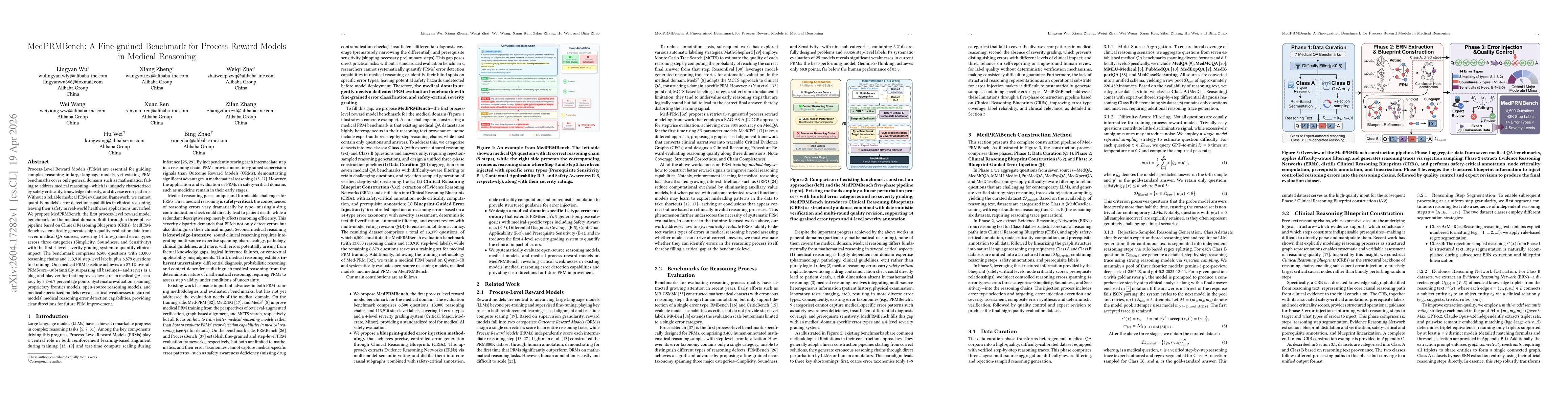 Thumbnail for MedPRMBench: A Fine-grained Benchmark for Process Reward Models in Medical Reasoning