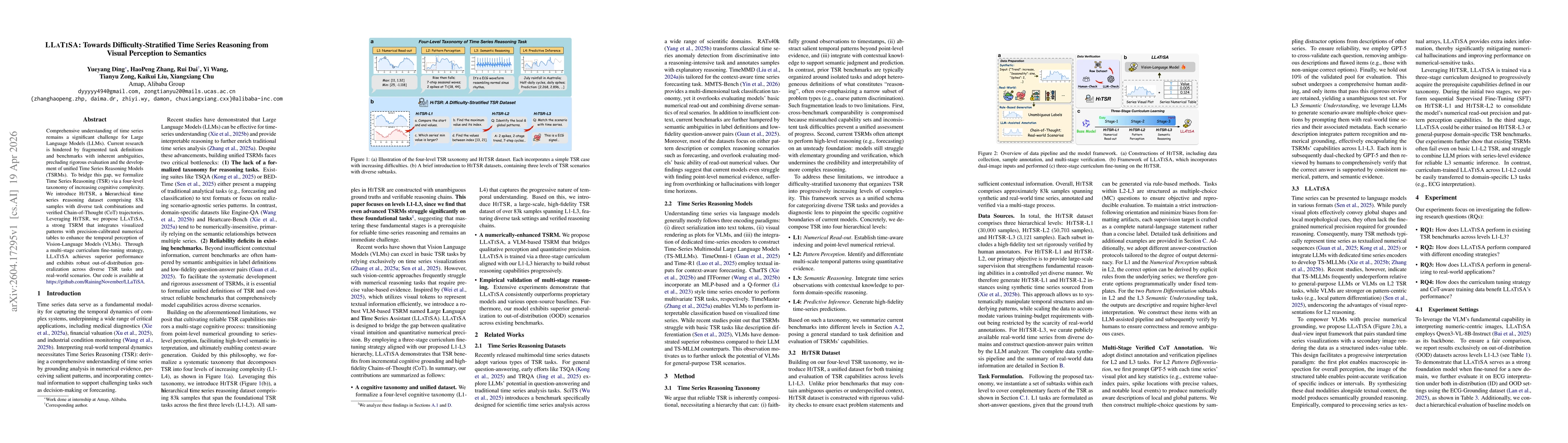 Thumbnail for LLaTiSA: Towards Difficulty-Stratified Time Series Reasoning from Visual Perception to Semantics
