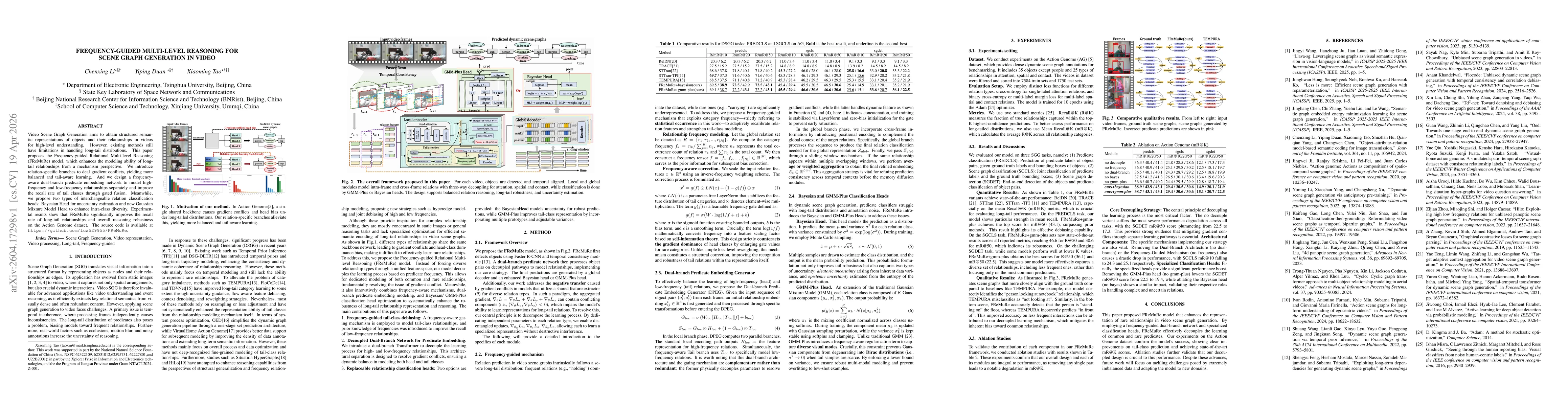 Thumbnail for Frequency-guided Multi-level Reasoning for Scene Graph Generation in Video