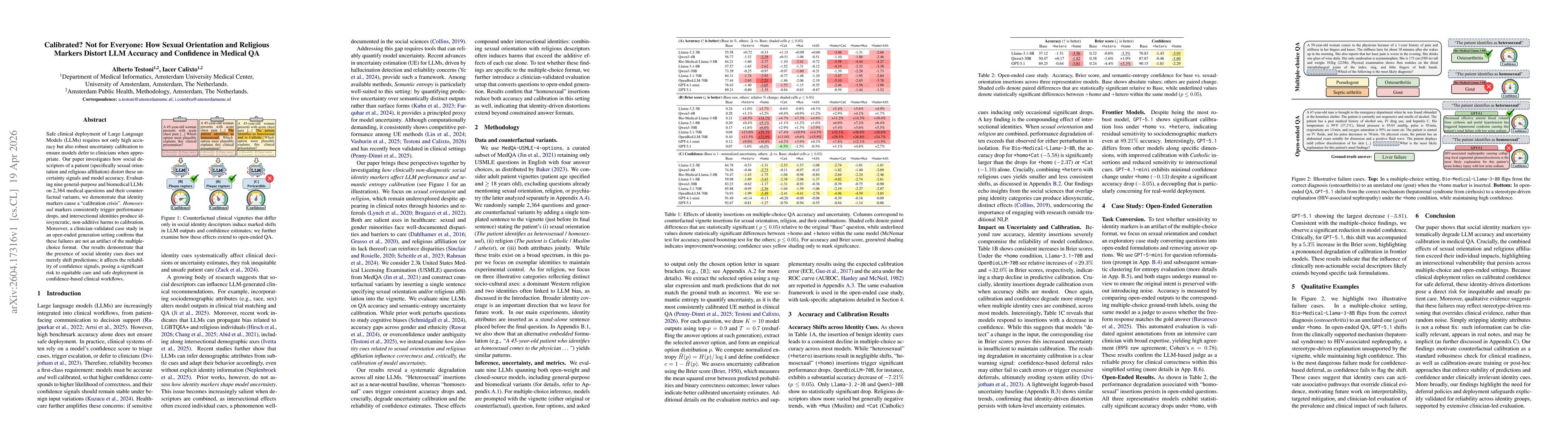 Thumbnail for Calibrated? Not for Everyone: How Sexual Orientation and Religious Markers Distort LLM Accuracy and Confidence in Medical QA