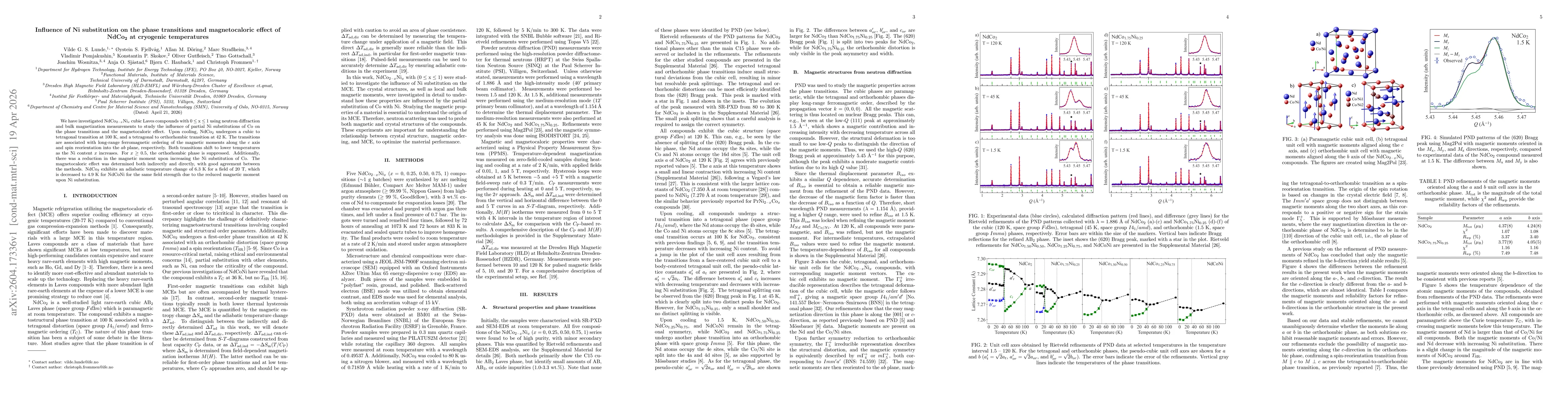Thumbnail for Influence of Ni substitution on the phase transitions and magnetocaloric effect of NdCo2 at cryogenic temperatures