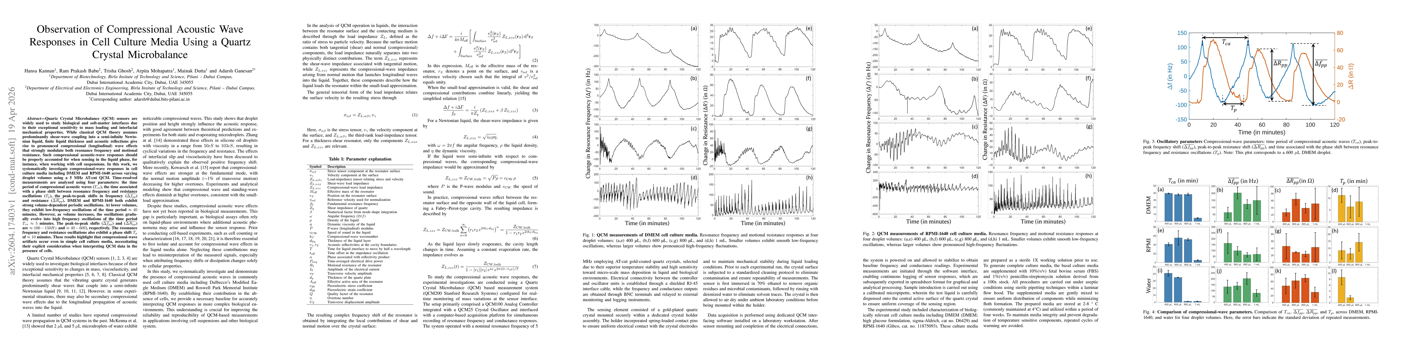 Thumbnail for Observation of Compressional Acoustic Wave Responses in Cell Culture Media Using a Quartz Crystal Microbalance