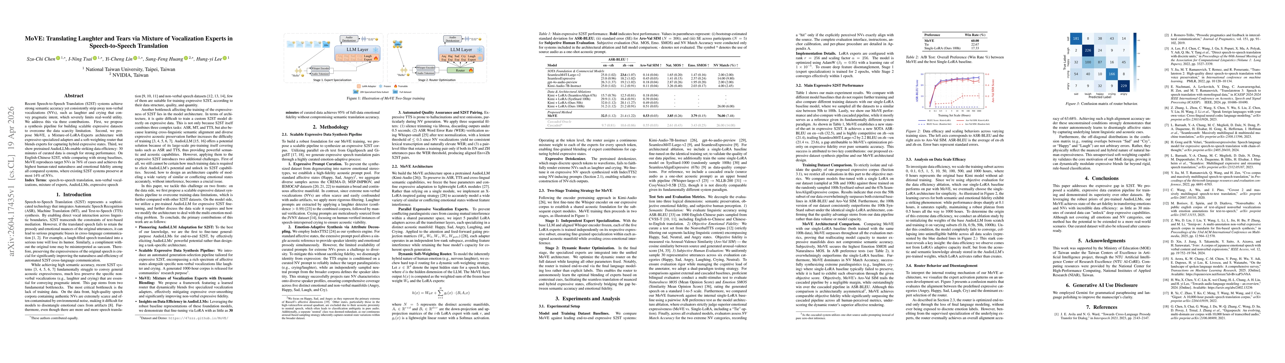 Thumbnail for MoVE: Translating Laughter and Tears via Mixture of Vocalization Experts in Speech-to-Speech Translation