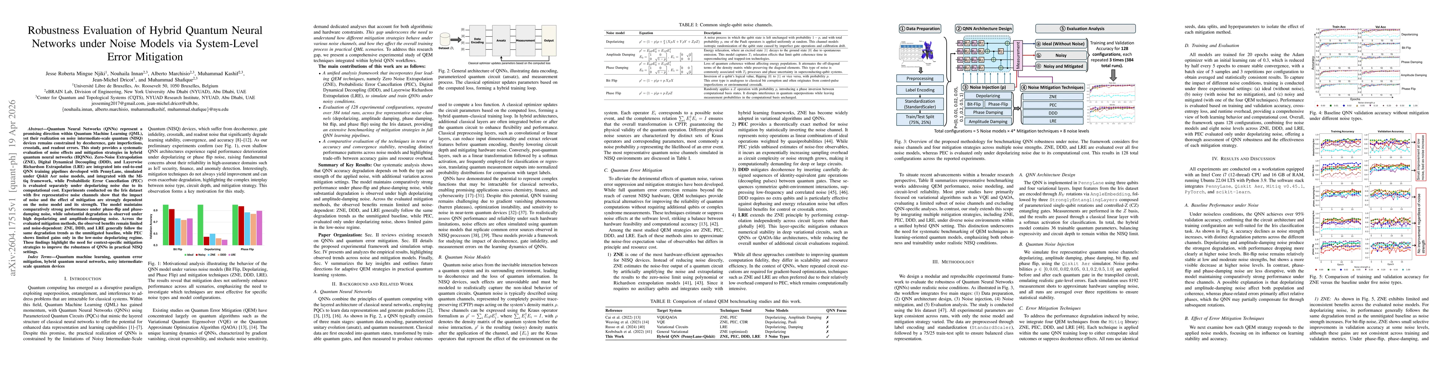 Thumbnail for Robustness Evaluation of Hybrid Quantum Neural Networks under Noise Models via System-Level Error Mitigation