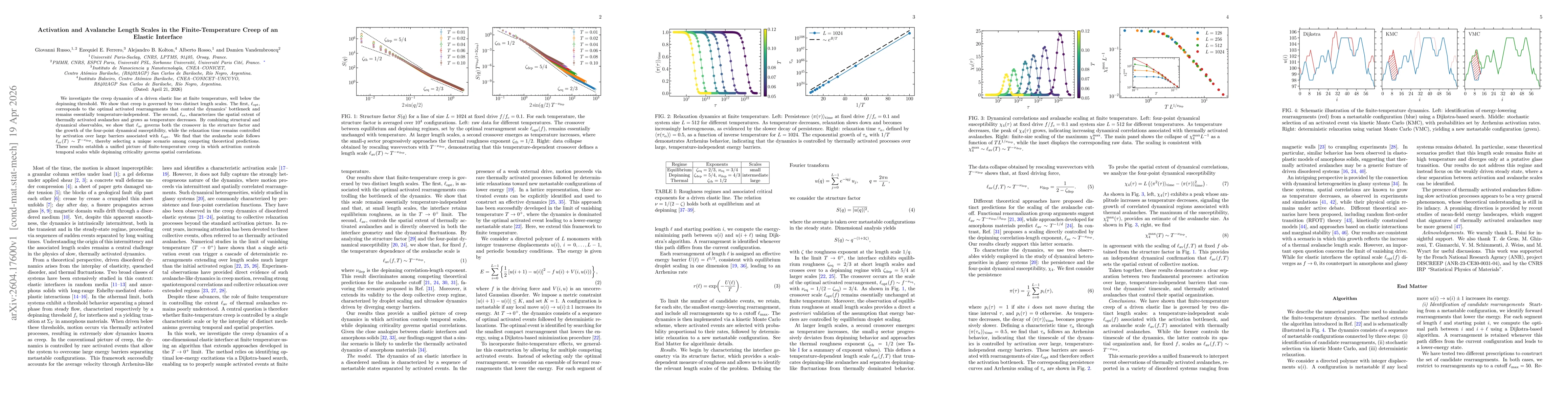 Thumbnail for Activation and Avalanche Length Scales in the Finite-Temperature Creep of an Elastic Interface